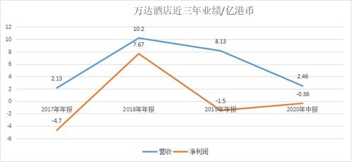 清仓 万达抛售最后一处海外地产,海外地产投资已全剧终