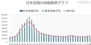 外国人如何购买日本的不动产