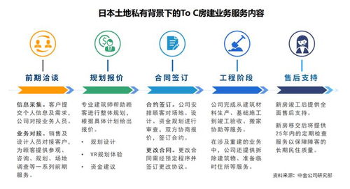 外国代建公司怎么赚钱